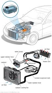 See P088A repair manual